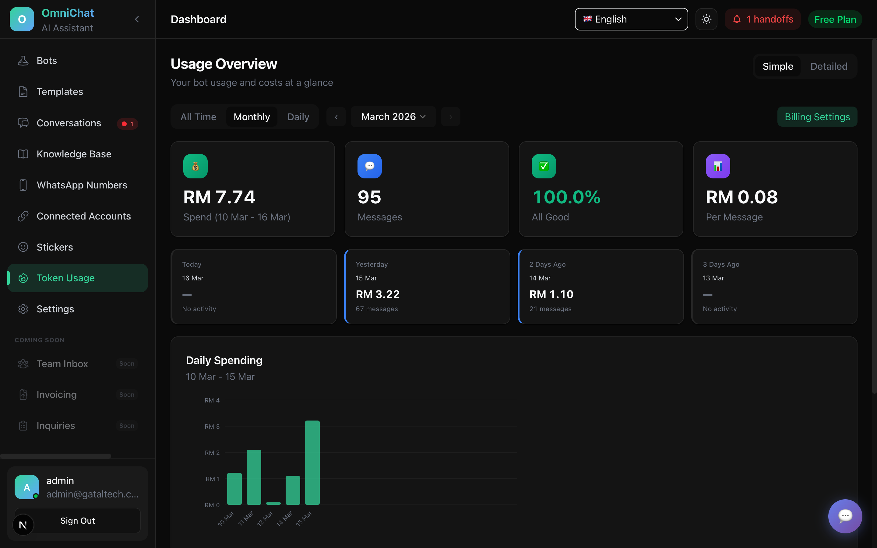 Token usage analytics dashboard